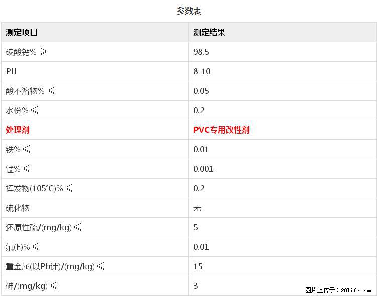 【桂林三鑫新型材料】PVC管材专用复合钙 超细改性碳酸钙 - 其他广告 - 广告专区 - 海南分类信息 - 海南28生活网 hainan.28life.net