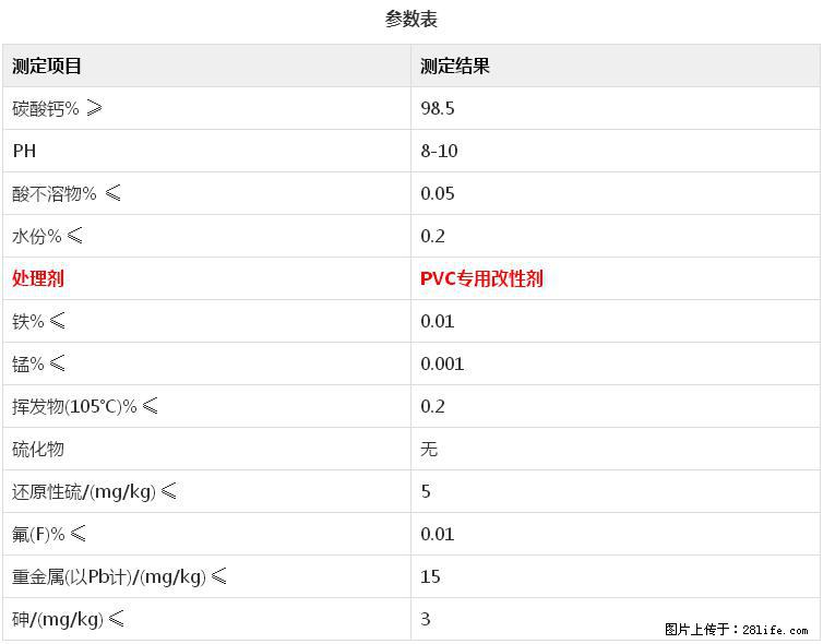 【桂林三鑫新型材料】电线电缆专用复合钙 超细改性碳酸钙 - 其他广告 - 广告专区 - 海南分类信息 - 海南28生活网 hainan.28life.net