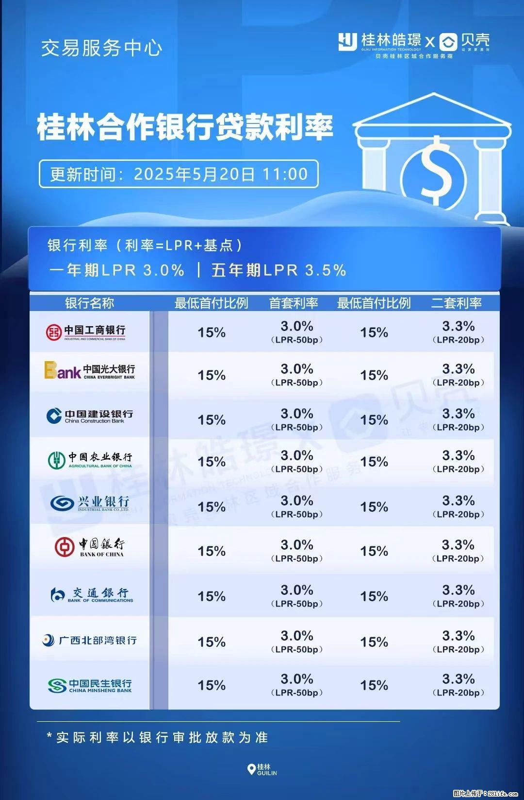 重磅！降息！桂林房贷利率3.0% - 海南生活资讯 - 海南28生活网 hainan.28life.net